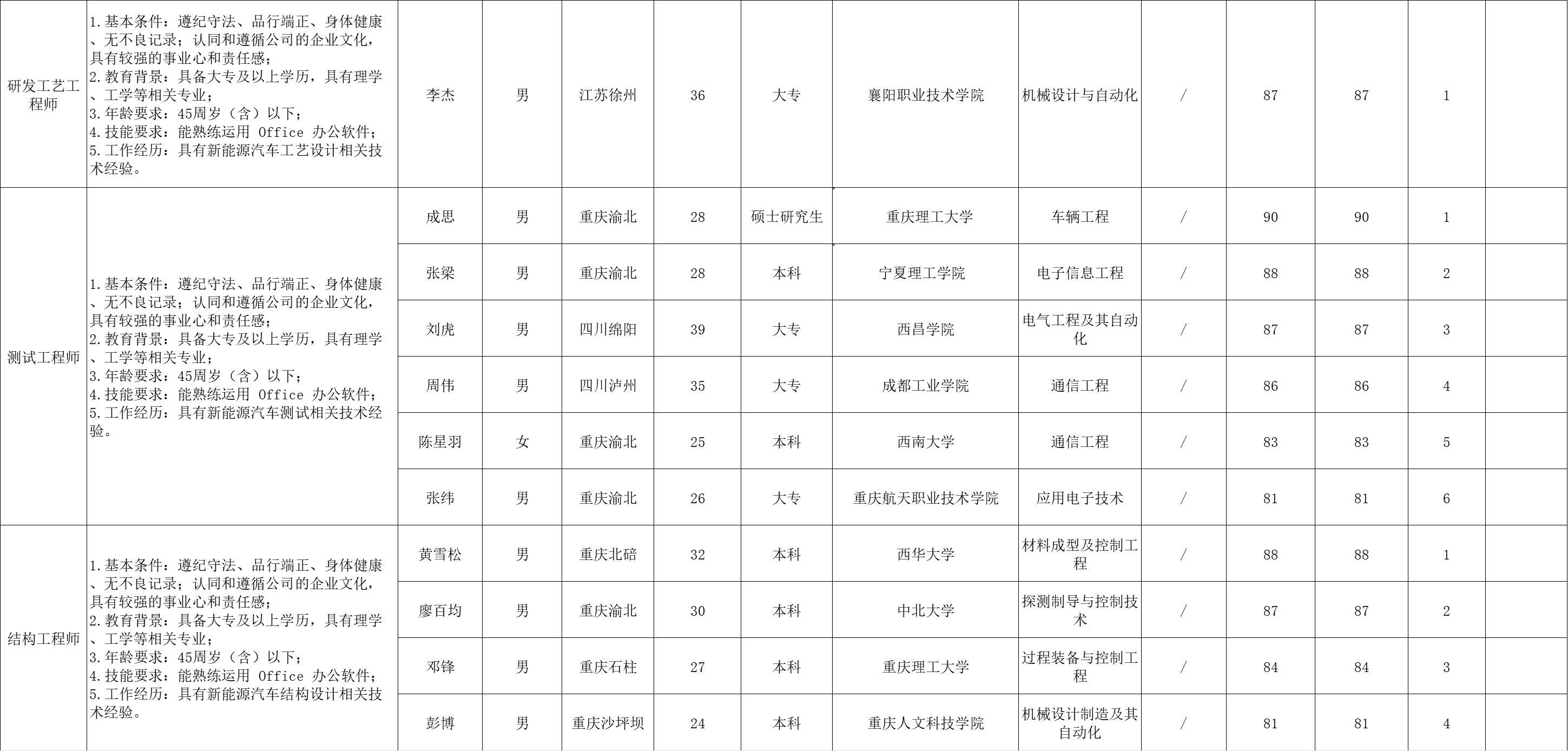 &#23436;&#32654;
